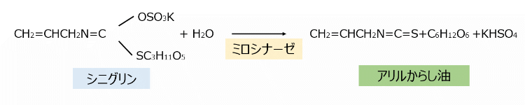 わさびの辛味成分